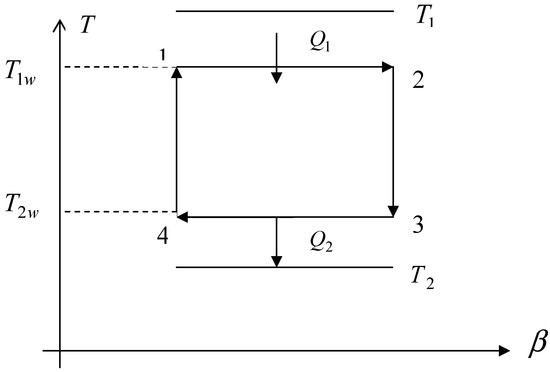 Entropy 07 00108 g001 550