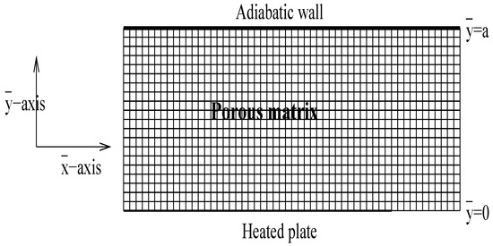 Entropy 07 00148 g001 550
