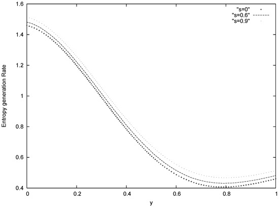 Entropy 07 00148 g005 550