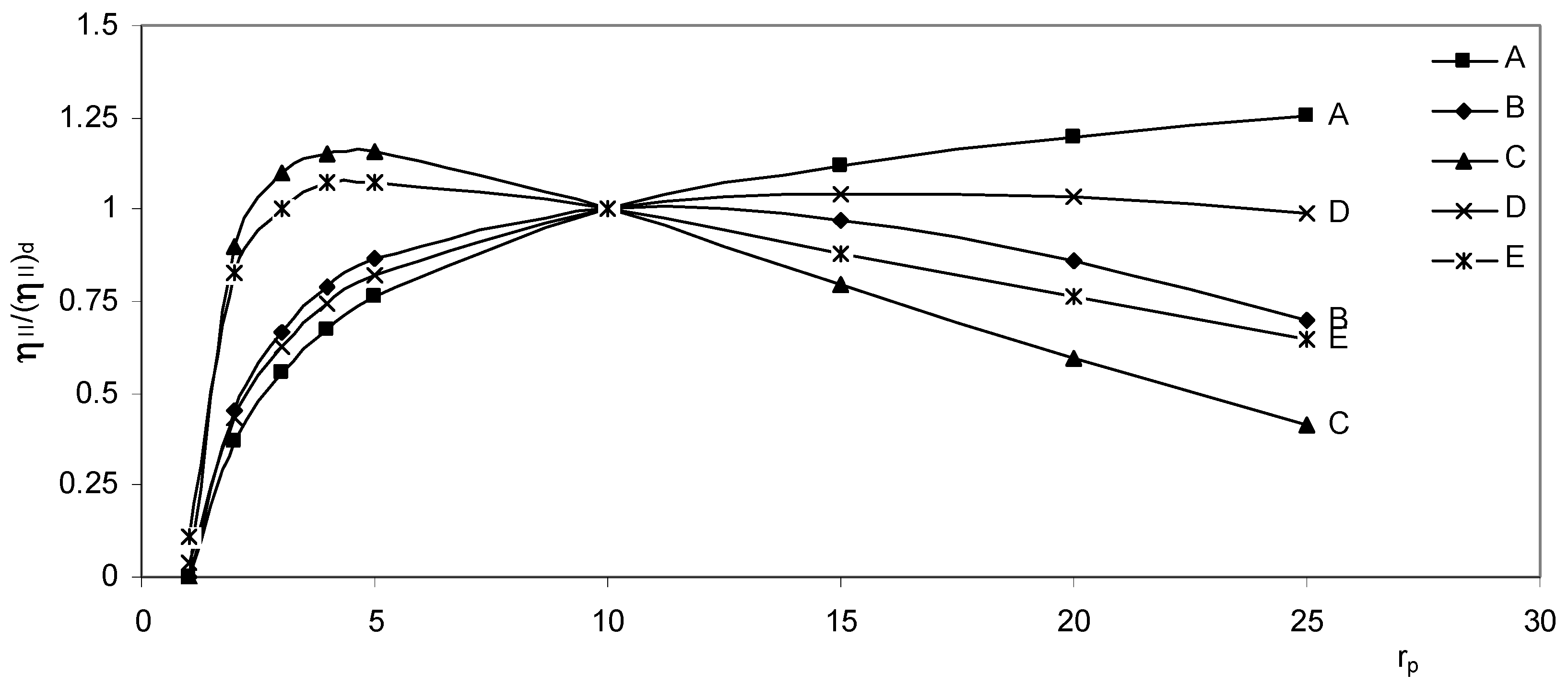 Entropy 07 00172 g005