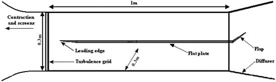 Entropy 08 00025 g001 550