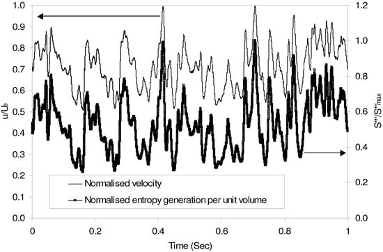 Entropy 08 00025 g002 550