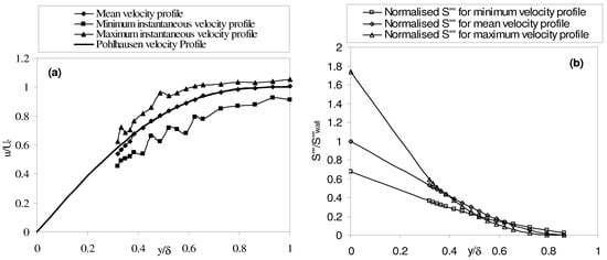 Entropy 08 00025 g003 550