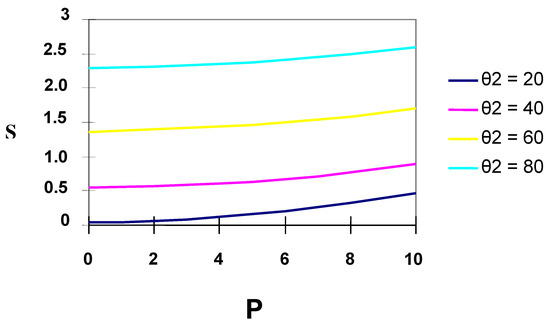 Entropy 08 00050 g005 550