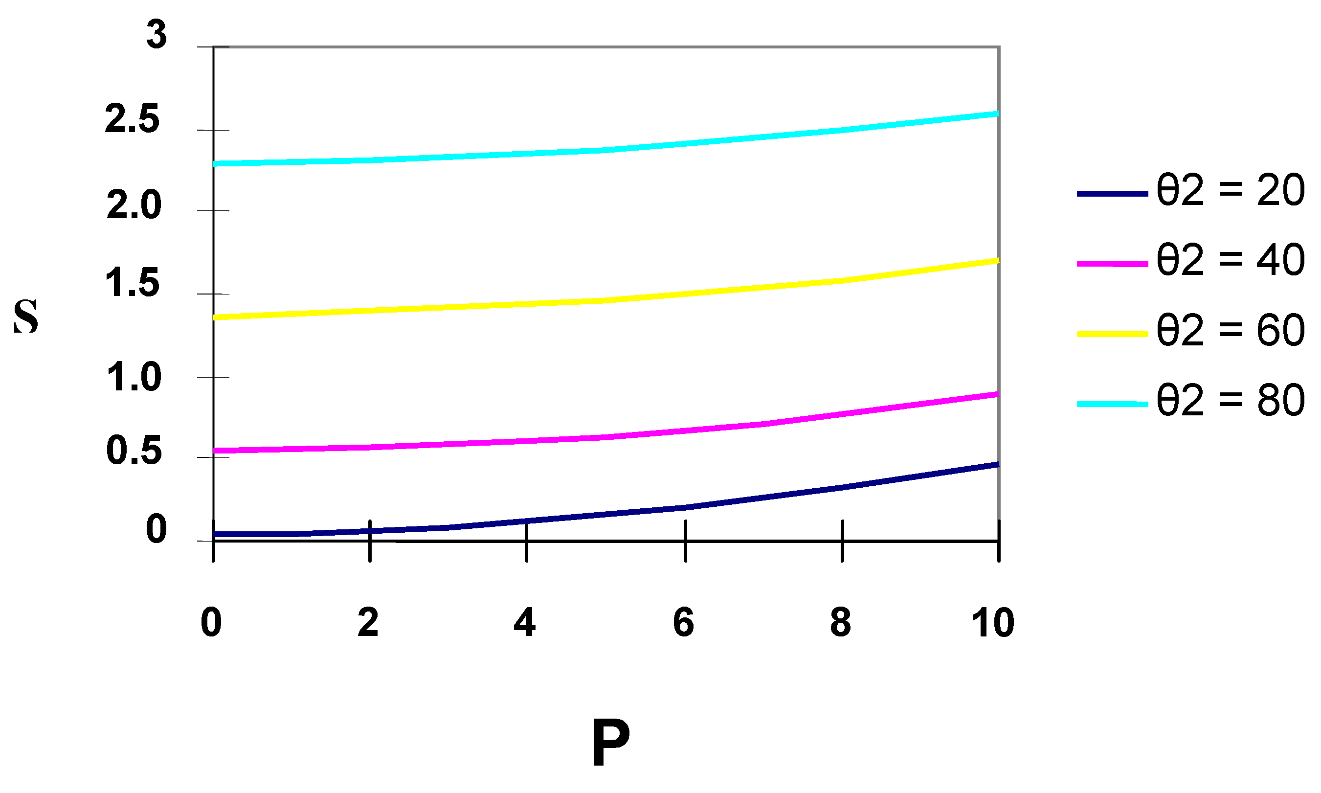 Entropy 08 00050 g005