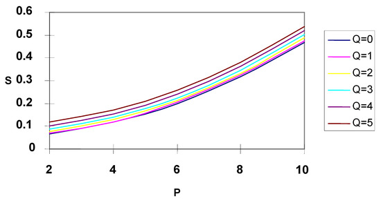 Entropy 08 00050 g006 550