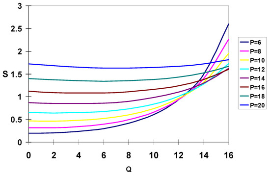 Entropy 08 00050 g007 550