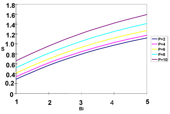 Entropy 08 00050 g008 550