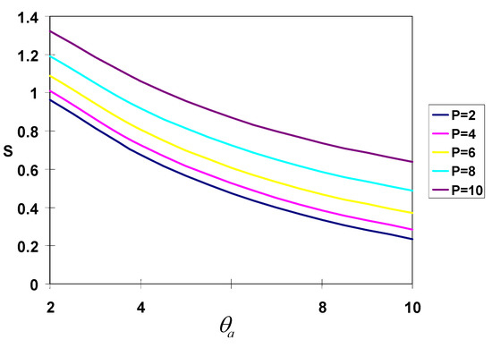 Entropy 08 00050 g009 550