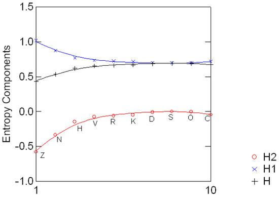 Entropy 08 00088 g002 550