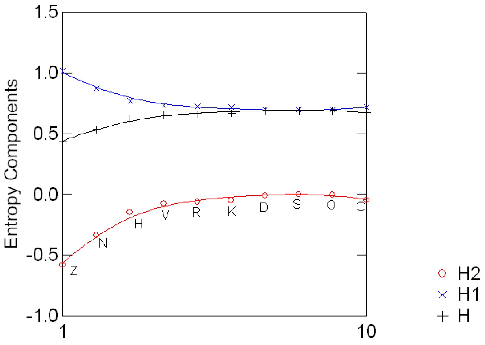 Entropy 08 00088 g002