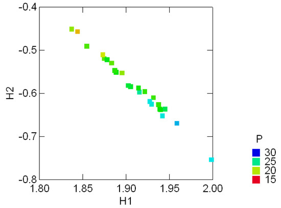 Entropy 08 00088 g004 550