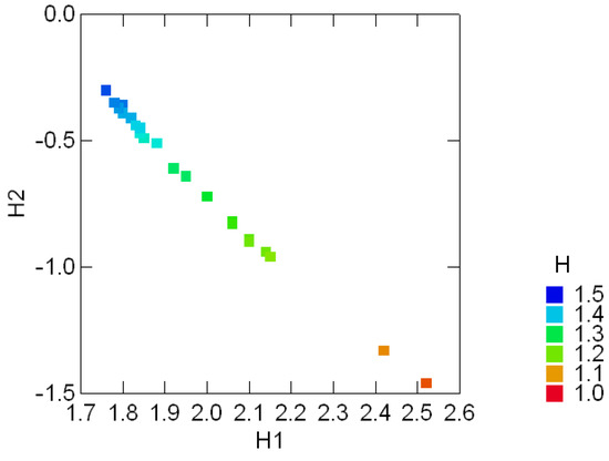 Entropy 08 00088 g006 550