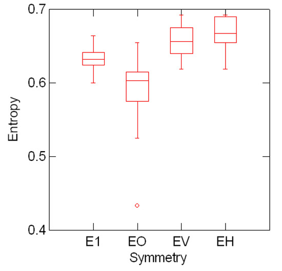 Entropy 08 00088 g008 550