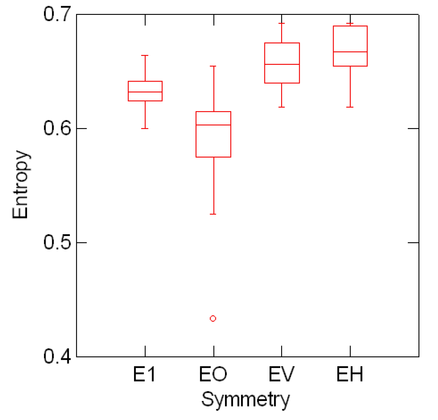 Entropy 08 00088 g008
