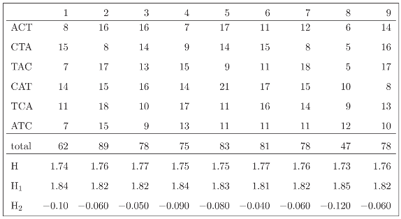 Entropy 08 00088 i014