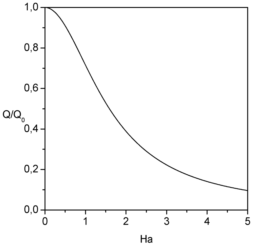 Entropy 08 00188 g003 1024