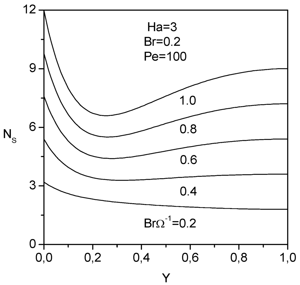 Entropy 08 00188 g009 1024