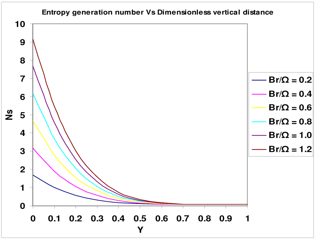 Entropy 09 00030 g003 1024