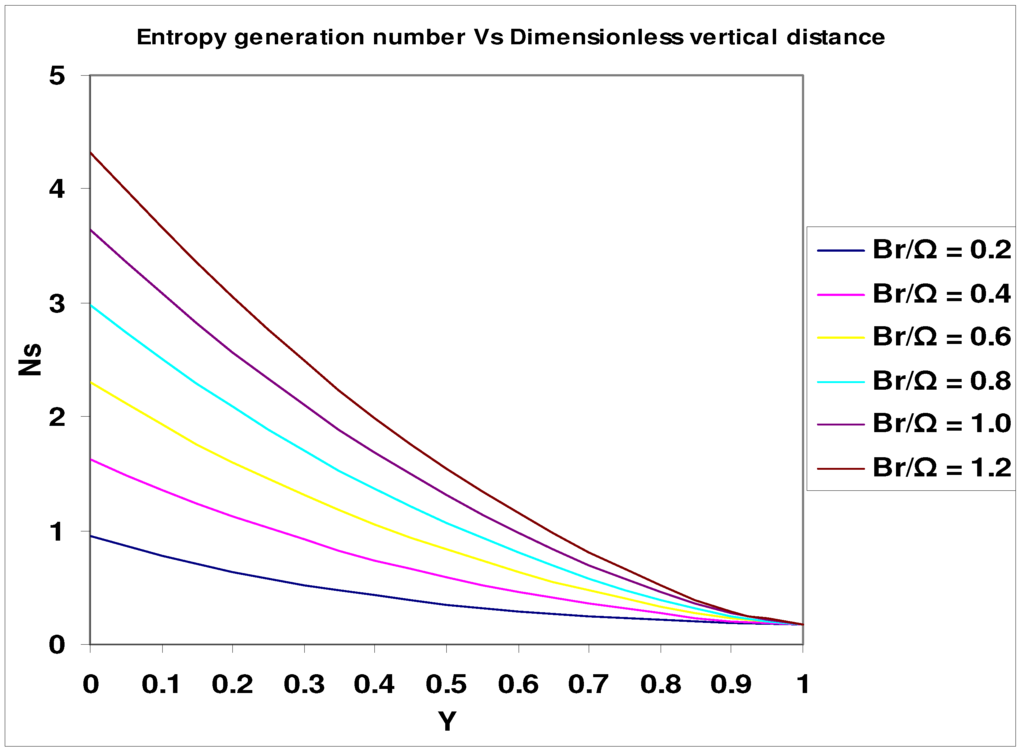 Entropy 09 00030 g004 1024