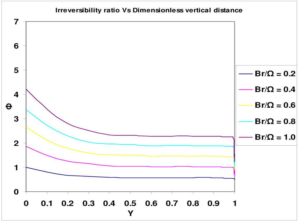 Entropy 09 00030 g005 1024