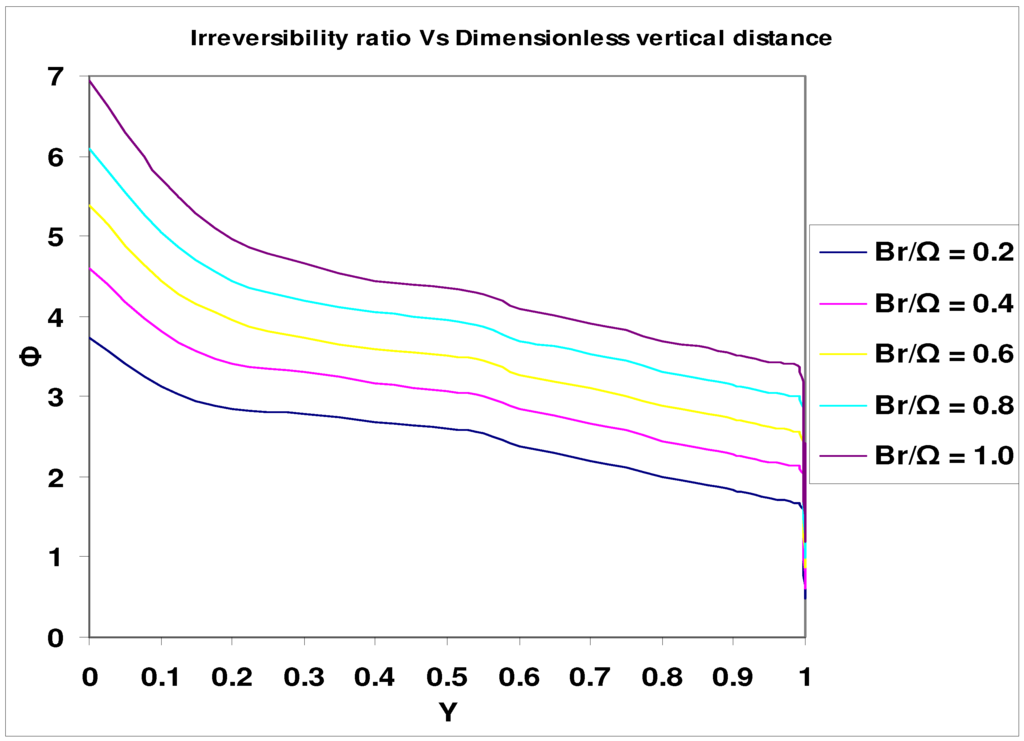 Entropy 09 00030 g006 1024