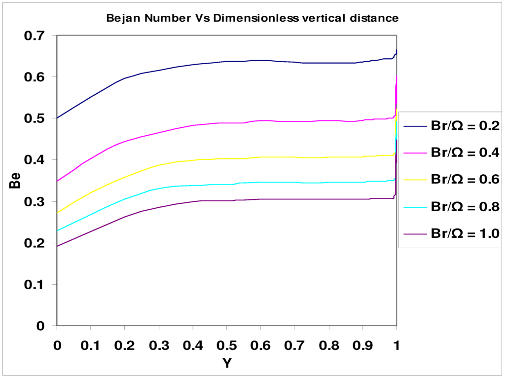 Entropy 09 00030 g007 1024