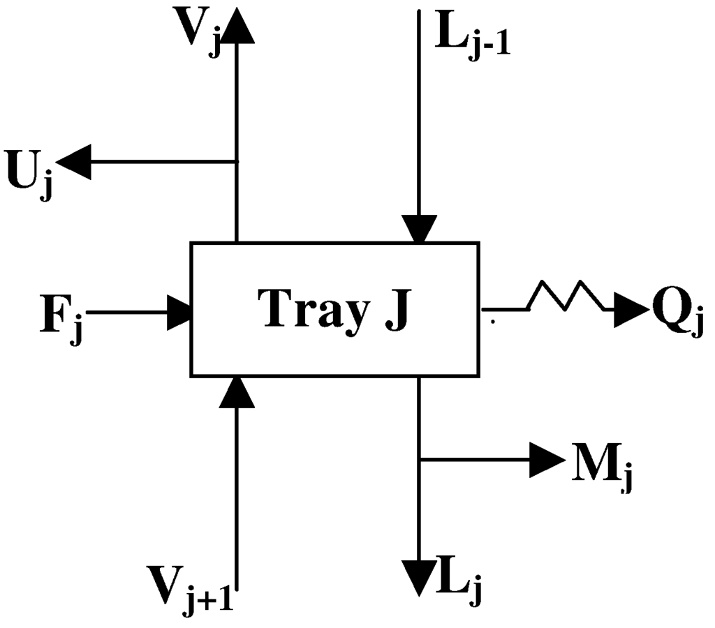 Entropy 09 00058 g001 1024