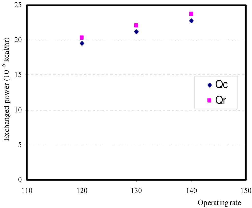 Entropy 09 00058 g004 1024