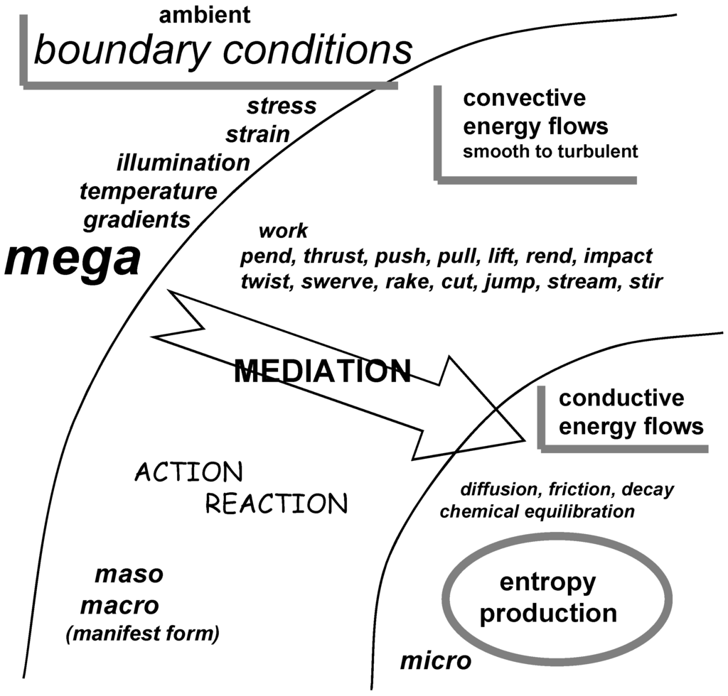 Entropy 09 00083 g003 1024