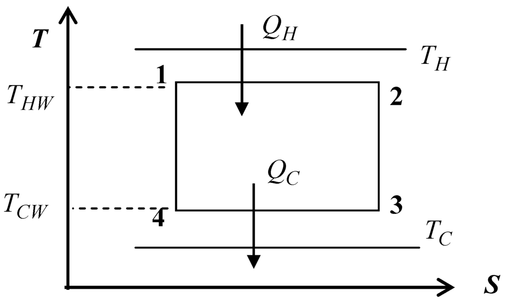 Entropy 09 00186 g001 1024