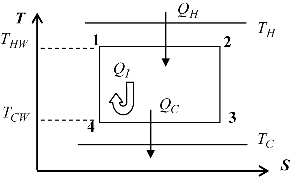 Entropy 09 00186 g002 1024