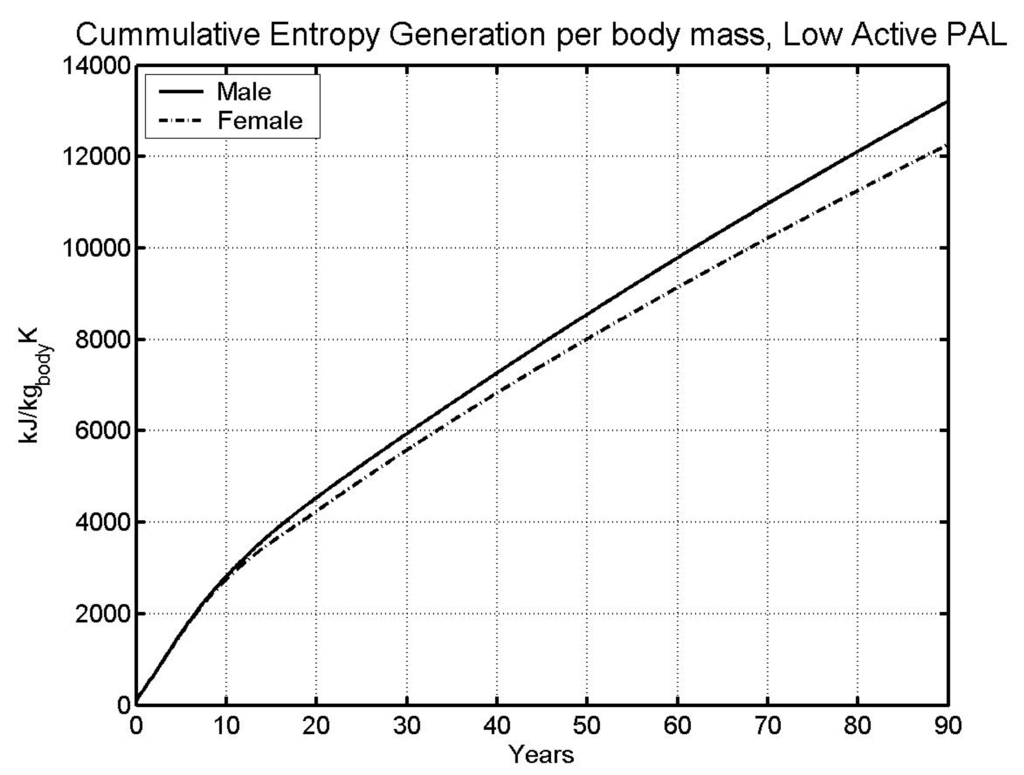 Entropy 10 00100 g002 1024