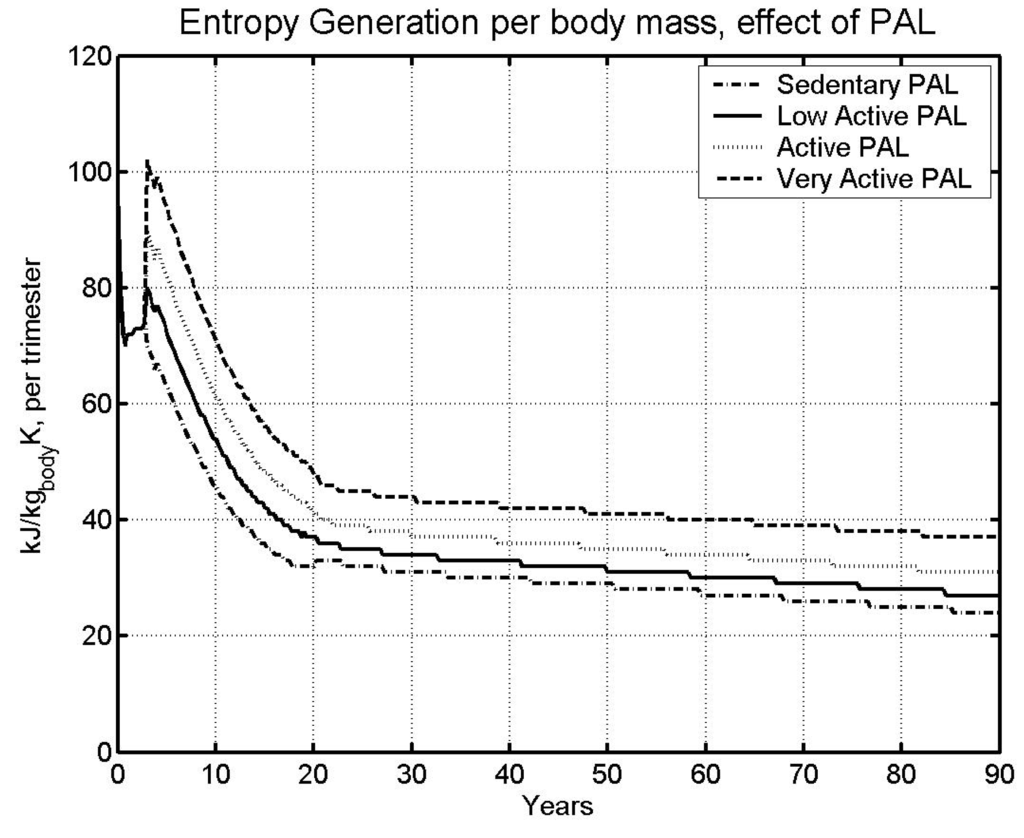 Entropy 10 00100 g003 1024