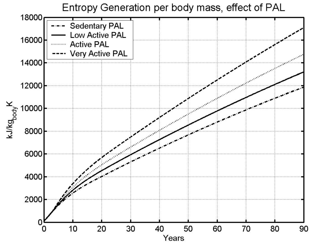 Entropy 10 00100 g004 1024