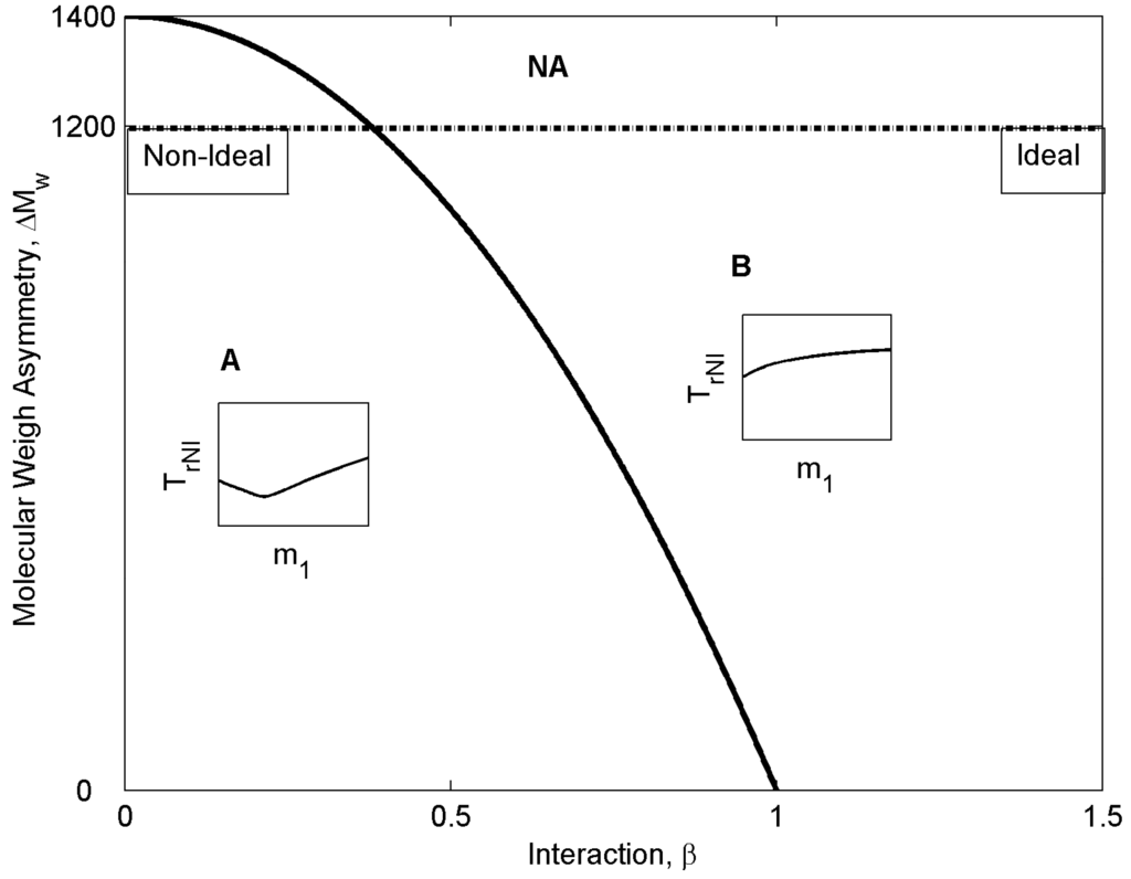 Entropy 10 00183 g003 1024