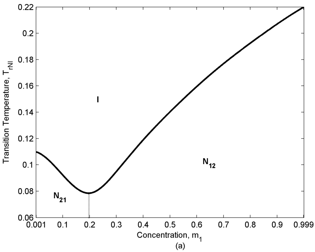 Entropy 10 00183 g004 1024