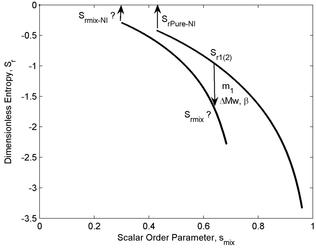 Entropy 10 00183 g005 1024
