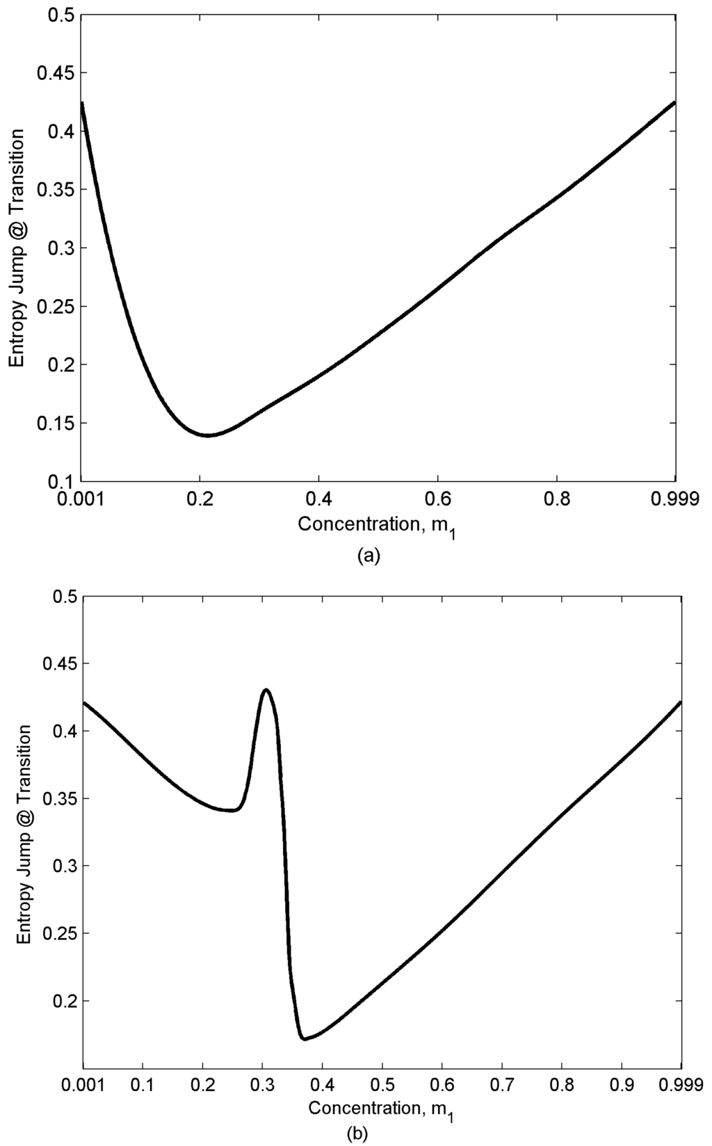 Entropy 10 00183 g009 1024