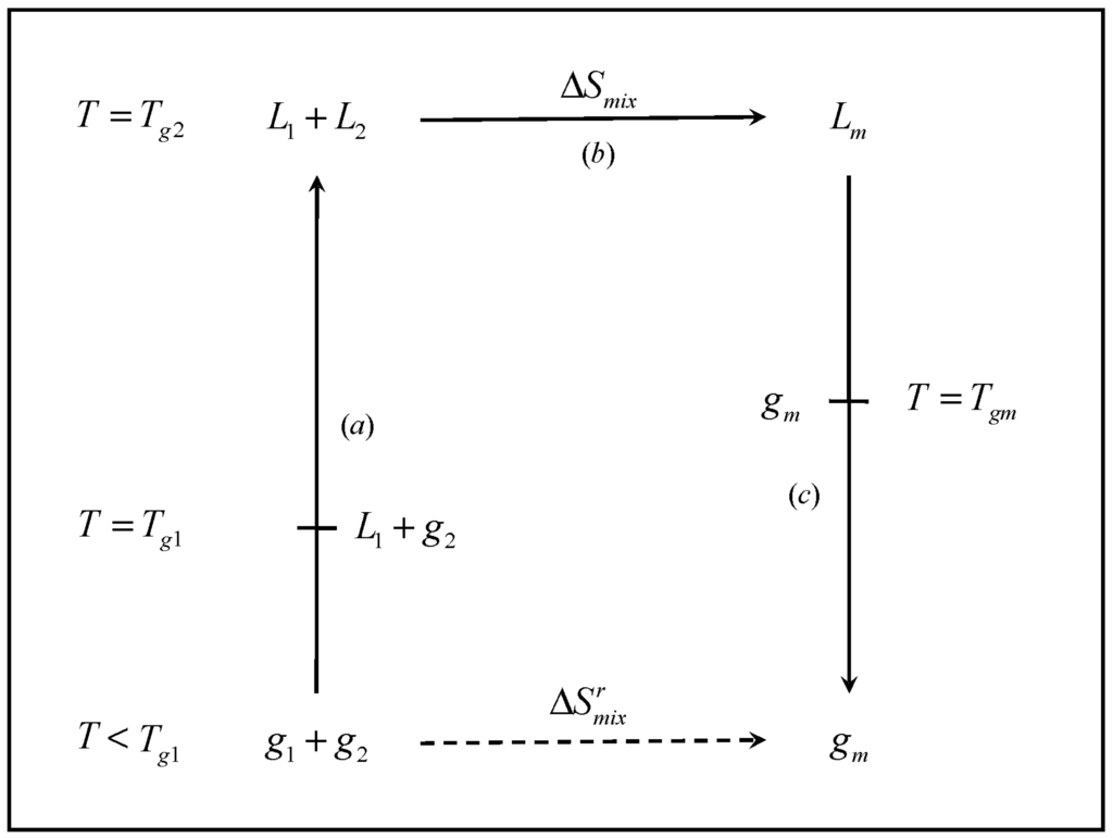 Entropy 10 00207 g001 1024