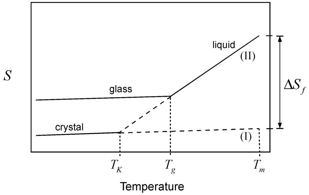 Entropy 10 00207 g002 1024