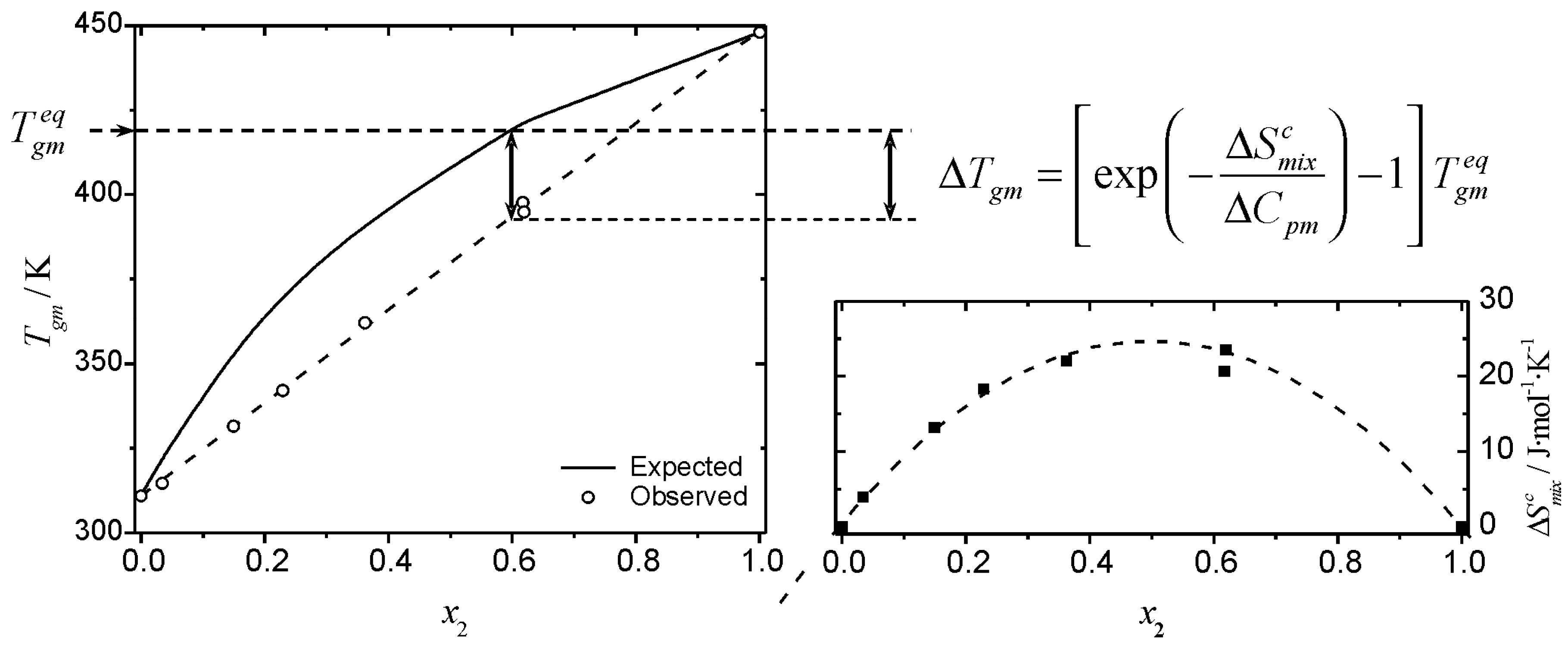 Entropy 10 00207 g004