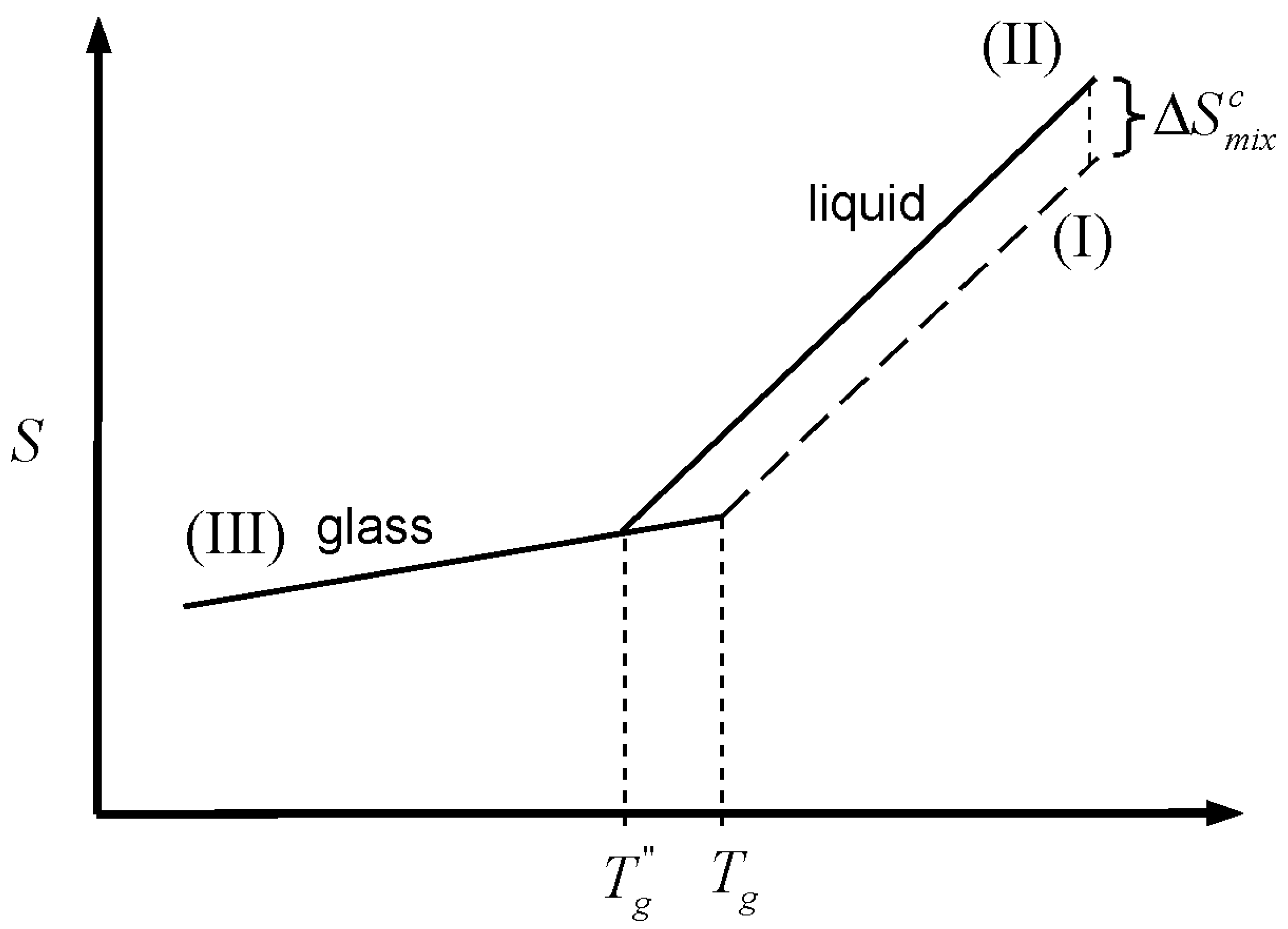 Entropy 10 00207 g006