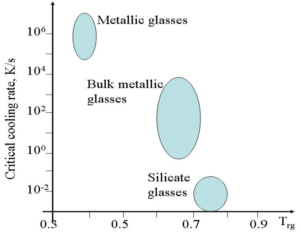 Entropy 10 00334 g001 1024