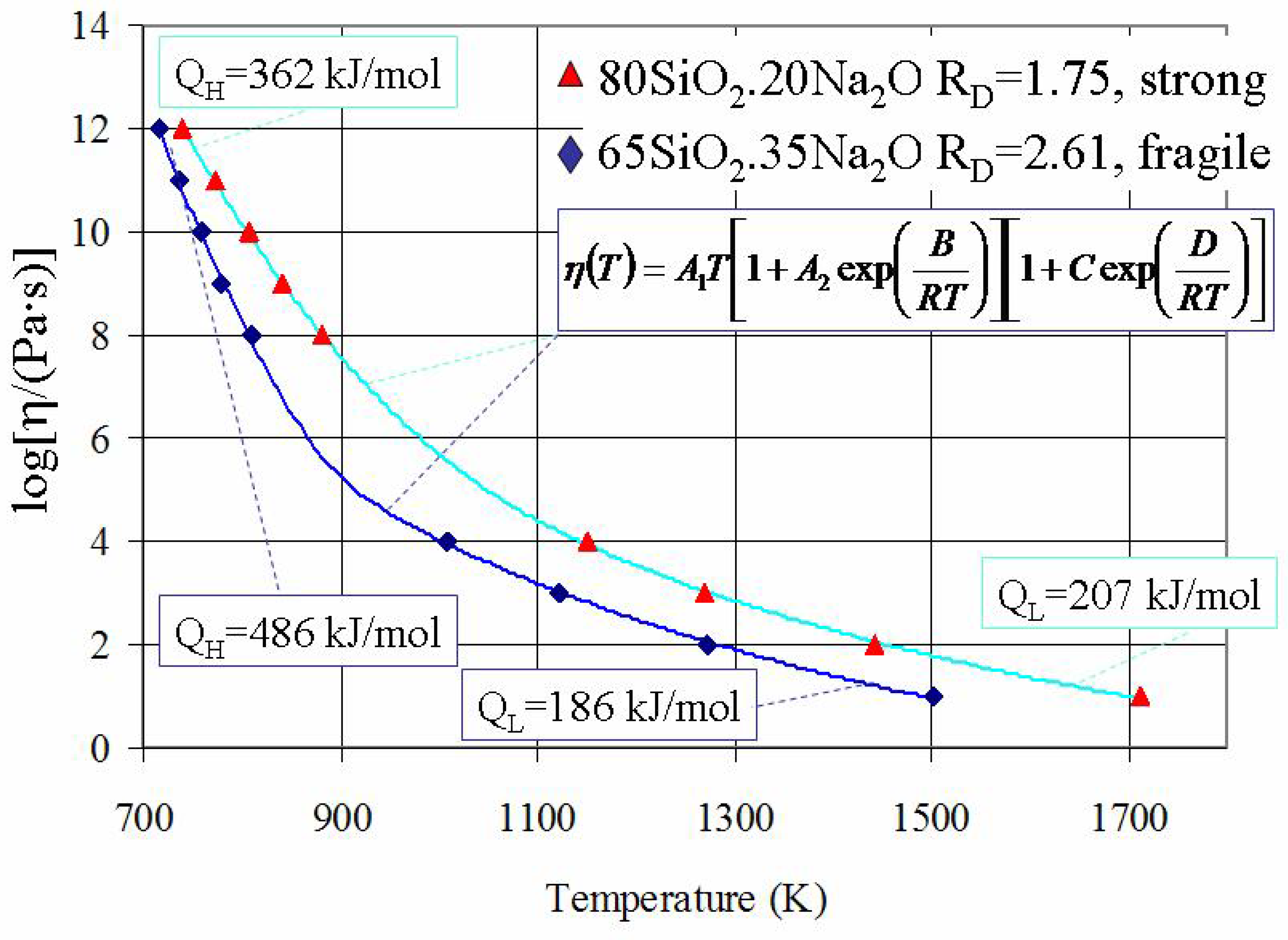Entropy 10 00334 g003
