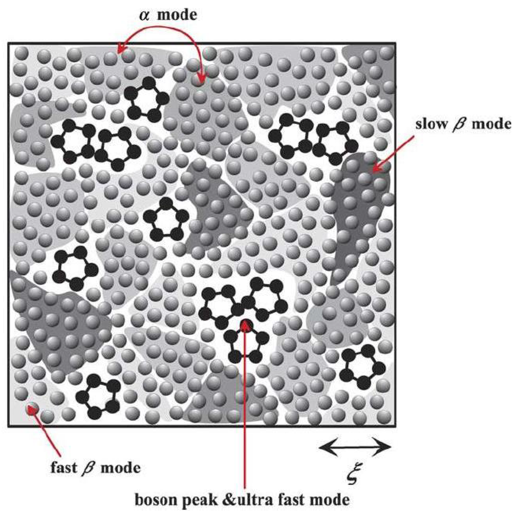 Entropy 10 00334 g004 1024