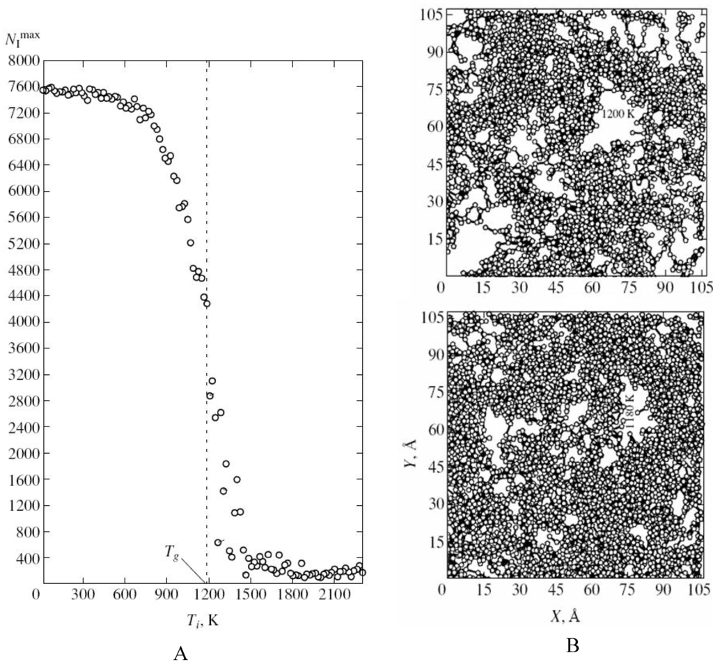 Entropy 10 00334 g005 1024
