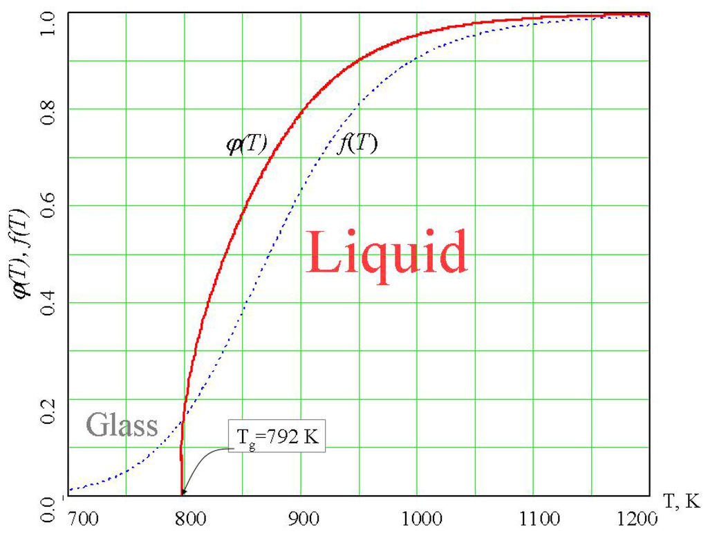 Entropy 10 00334 g008 1024