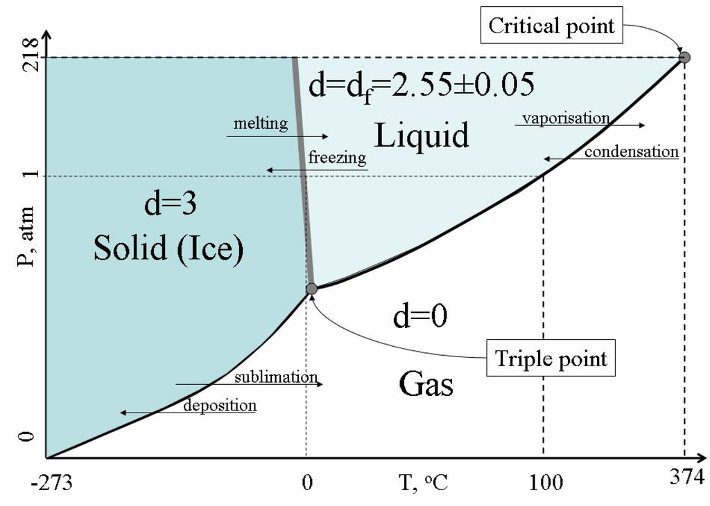 Entropy 10 00334 g009 1024