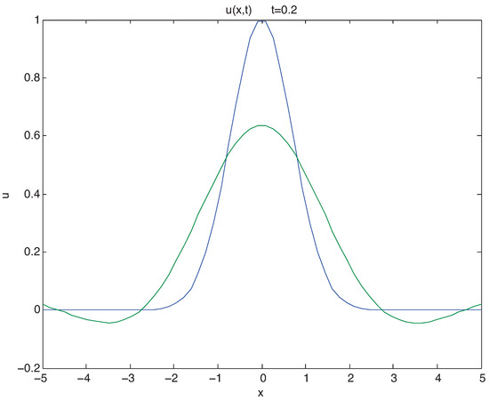 Entropy 10 00365 g001 550